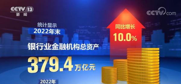 银行业金融机构总资产同比增长10.0%