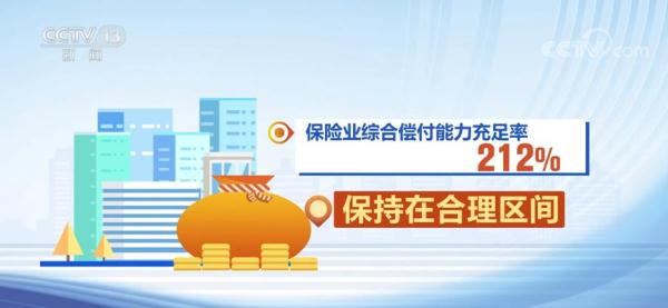银行业金融机构总资产同比增长10.0%(图2)